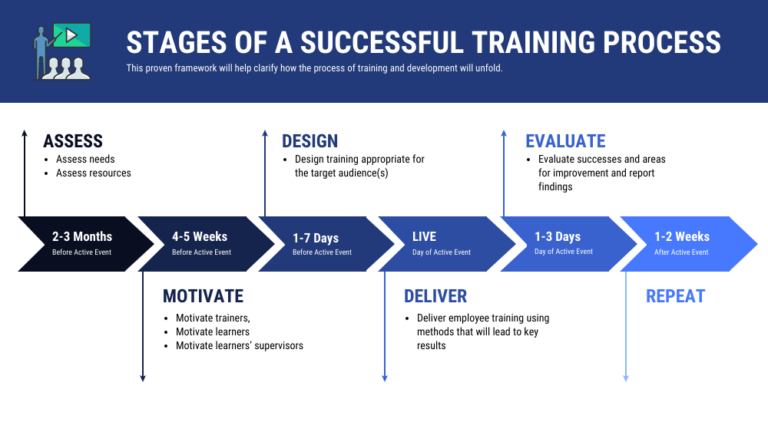 How to Create an Employee Training Program – UniTechno